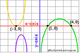 Image result for mathematics formula