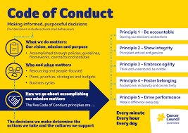 Contact cancer council queensland phone: Volunteer Voice Cancer Council Queensland