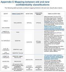 The international classification of diseases, clinical modification is used to code and classify morbidity data from the inpatient and outpatient records, physician offices, and most national center for health statistics (nchs) surveys. Information Security Classification Framework Qgiscf Queensland Government Enterprise Architecture