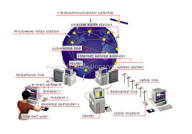 Hasil gambar untuk sejarah internet
