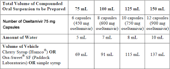 Oseltamivir Phosphate Capsule And Oral Suspension