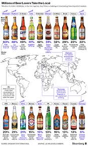 Forget Inbev Here Are The Markets Where Local Beers Rule Local Beer Beer Popular Beers