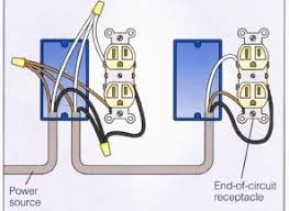 This is a basic house wiring point responsible for the distribution of power to all circuits present in the house. Outlet Wiring Diagram Home Electrical Wiring Electrical Wiring Diy Electrical