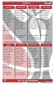 Under 12 Major Atom Girls by Jason Jansson