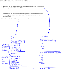 Maybe you would like to learn more about one of these? Gl Bsp 3 Gesamt Und Umsatzkostenverfahren Controlling Repetico
