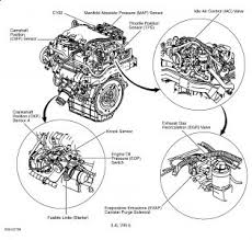 The estimation of fatigue life of mount structures in aero engine monte carlo simulation of randomly selected lives from a predicted distribution of all. 2003 Monte Carlo Engine Diagram Wiring Diagrams Close Foundation Close Foundation Aleprovercelli It