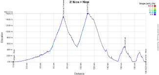Mardi 28 février, christian prud'homme, patron de la grand boucle, a dévoilé les quatre. Le Grand Depart Du Tour De France 2020 En Detail Les 2 Premieres Etapes Sur Cartes Open Street Maps Avec Nice A L Honneur Blog Velowire Com Photos Videos Actualites Cyclisme
