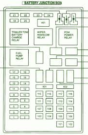 In the table below you'll find the fuse location and description of the fuses of the instrument panel fuse box on 1995 ford f150, f250, f350. Diagram In Pictures Database 2001 F150 Fuse Box Diagram Under Dash Just Download Or Read Under Dash Online Casalamm Edu Mx