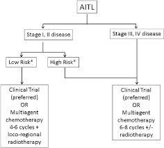 Dr rubeta n matin, consultant dermatologist. Pdf Angioimmunoblastic T Cell Lymphoma Management Semantic Scholar