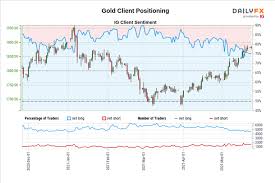 Gold price in malaysia today from local jewlery, exchange and bank sources in malaysian ringgit and all world currencies. Oxn 8rdt3pcwdm