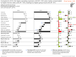 Chart Template 12 Hichert Faisst Ibcs Institute Data