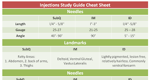 Injections Study Guide Cheat Sheet Needle Sizes For