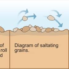 A stream is considered temporary if surface flow ceases during dry periods. Ephemeral Intermittent And Perennial Streams Download Scientific Diagram