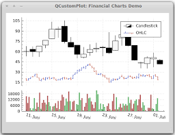 Market Price Charts In Qt Stack Overflow