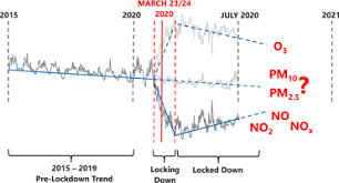 The hugely anticipated tour was initially due to take place in 2020 but was postponed due to the pandemic. Early Observations On The Impact Of The Covid 19 Lockdown On Air Quality Trends Across The Uk Sciencedirect