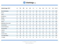 Der kläger arbeitete seit 1999 auf grundlage eines arbeits vertrag s, der für monatlich „bis zu 260 arbeitsstunden eine vergütung von zuletzt. Arbeitstage 2021 In Hessen