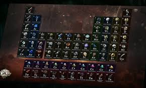 Path of Exile Currency Guide: Types, Farming, and Trading Tips