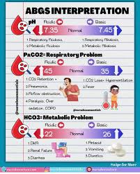 Image result for ABG Interpretation