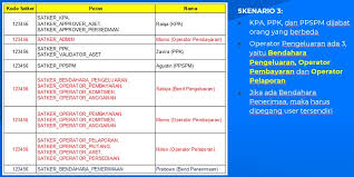 Sistem informasi manajemen sertifikasi bendahara (simserba). Pendaftaran User Sakti Web