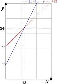 The Use Of An Inequality Calculator Mathcracker Com