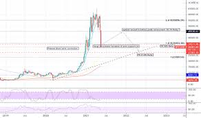 Data dan harga yang ditampilkan di situs web ini belum tentu disediakan oleh pasar atau bursa, namun. Btcusd Chart Dan Harga Bitcoin Tradingview