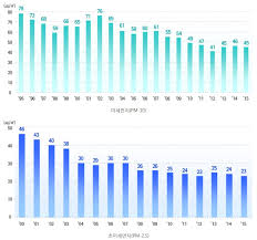 실시간 미세먼지, 초미세먼지 정보를 한눈에! ì´ˆë¯¸ì„¸ë¨¼ì§€ 20 ì¤„ì´ê¸° ì„œìš¸ì •ì±…ì•„ì¹´ì´ë¸Œ Seoul Solution