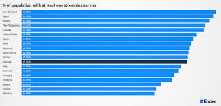 Jul 01, 2020 · the cinema escapist staff has collaborated to compile this list of the top 13 indian films on netflix, including many top bollywood movies. How Much Bigger Netflix Is Than Showmax In South Africa 1 Seo