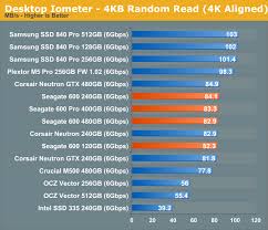 random sequential performance the seagate 600 600 pro