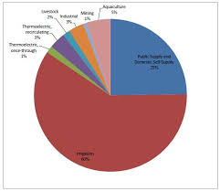 Diagram Of Water Usage Catalogue Of Schemas