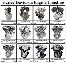 4 Astounding Cool Tips Harley Davidson Motorcycles Cvo Harley Davidson Custom Harley Davidson Engines Harley Davidson Night Train Harley Davidson Motorcycles