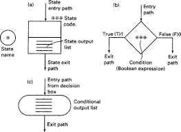Sequence detector 0100 sequence detector 0101 overlapping mealy fsm. Output Box An Overview Sciencedirect Topics