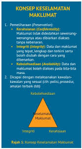 Pusat pentadbiran kerajaan johor lama Sistem Pengurusan Keselamatan Maklumat Isms Jabatan Mineral Dan Geosains Malaysia