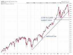 The Markets Trend Breakdown Has Been Confirmed