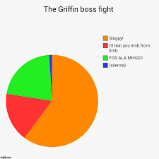 Meie kiire final fantasy xiv: Pie Chart Guide To Griffin Boss Fight Ffxiv