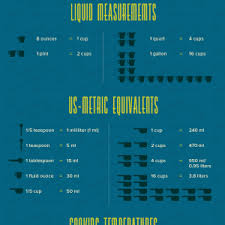 a cheat sheet for kitchen measurement