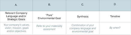 Build A Sustainability Plan 101 Set Meaningful Goals