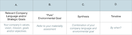 build a sustainability plan 101 set meaningful goals