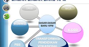 Objektif kementerian pendidikan adalah : Laman Web Rasmi Sk Senawang 3 Dasar Dasar Utama Kpm
