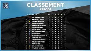 Nicolas godignon pour succéder à richard hill ? Weekend Round Up Ultimate Rugby Players News Fixtures And Live Results