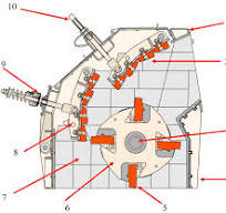 Impact Crusher Parts | Wear Parts For Industry | Qiming Casting