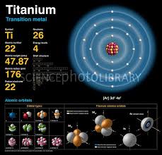 Titanium Atomic Structure Atom Electron Configuration Art Prints
