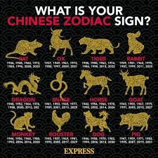 The cancer zodiac sign is known as the nurturing crab of the zodiac. Rabbit 2021 Zodiac Horoscope What Your Chinese Zodiac Sign Means For You This Year Express Co Uk