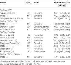 The ssri team enthusiastically welcomes contributions and project participation! Frontiers The Effectiveness Of Selective Serotonin Reuptake Inhibitors For Treatment Of Obsessive Compulsive Disorder In Adolescents And Children A Systematic Review And Meta Analysis Psychiatry