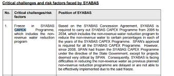 Customer service management di puncak merak sdn bhd. Puncak Niaga Holdings Berhad Oil Water Construction And Malaysia Otcmkts Pknhf Seeking Alpha