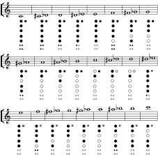 19 Fingering Chart I B Recorder Keys Chart