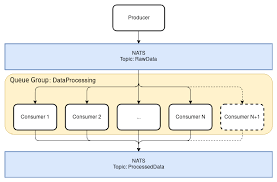 Backbone systems are often referred to as riser systems because in many installations the bulk of the system, especially the cable, is installed in a vertical riser. Using Nats Streaming As A Backbone For Flexible Microservice Architectures Www Neteye Blog Com