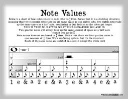 Note Value Chart The Musicians Notepad