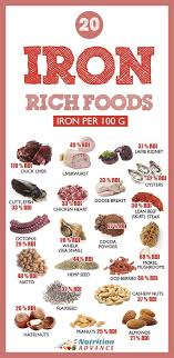 The Top 20 Foods High In Iron Foods High In Iron Foods With Iron Iron Rich Foods