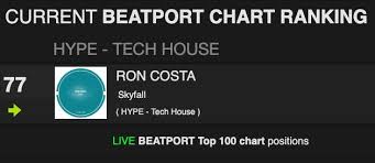 Profile for RON COSTA