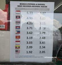 Harga minyak terkini petrol ron95, ron97 dan diesel di malaysia bagi tahun 2019. Stesen Minyak Pamer Senarai Harga Minyak Negara Negara Jiran Tapi Brunei Tak Ada